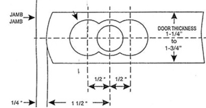 top pivot prep